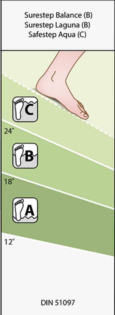 Forbo-Surestep-Laguna-Grafik-Rutschhemmung