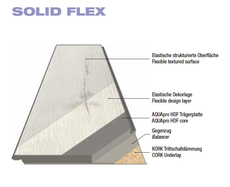 Grafik-Aufbau-Solid-Flex-Kaindl_BV24