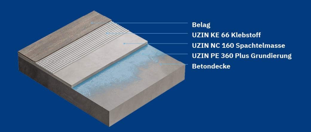 Uzin-neue-Generation-Bodenaufbau